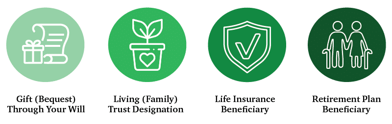 Gift Asset Types: Bequest, Living Trust, Life Insurance, Retirement Plans
