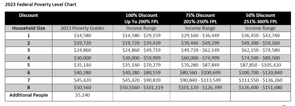 Billing Information - Summit Pacific