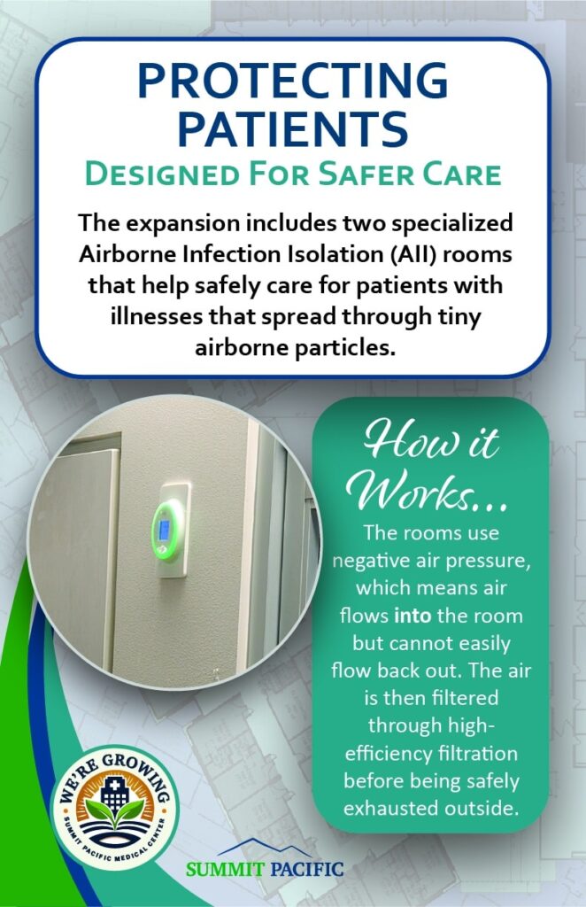 Fun Facts – AII Rooms fun fact